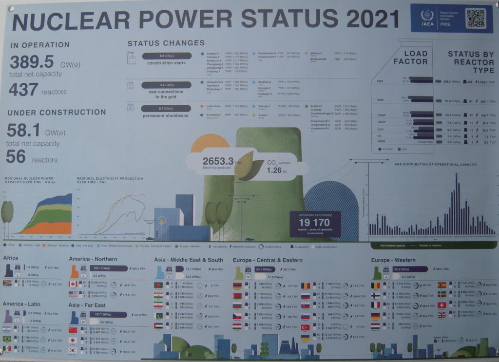 “Nuclear Power Status 2021” poster from IAEA Power Reactor Information System. Light blue background with various tables and graphs. In the center, an artist’s impression of a generic nuclear power station. 